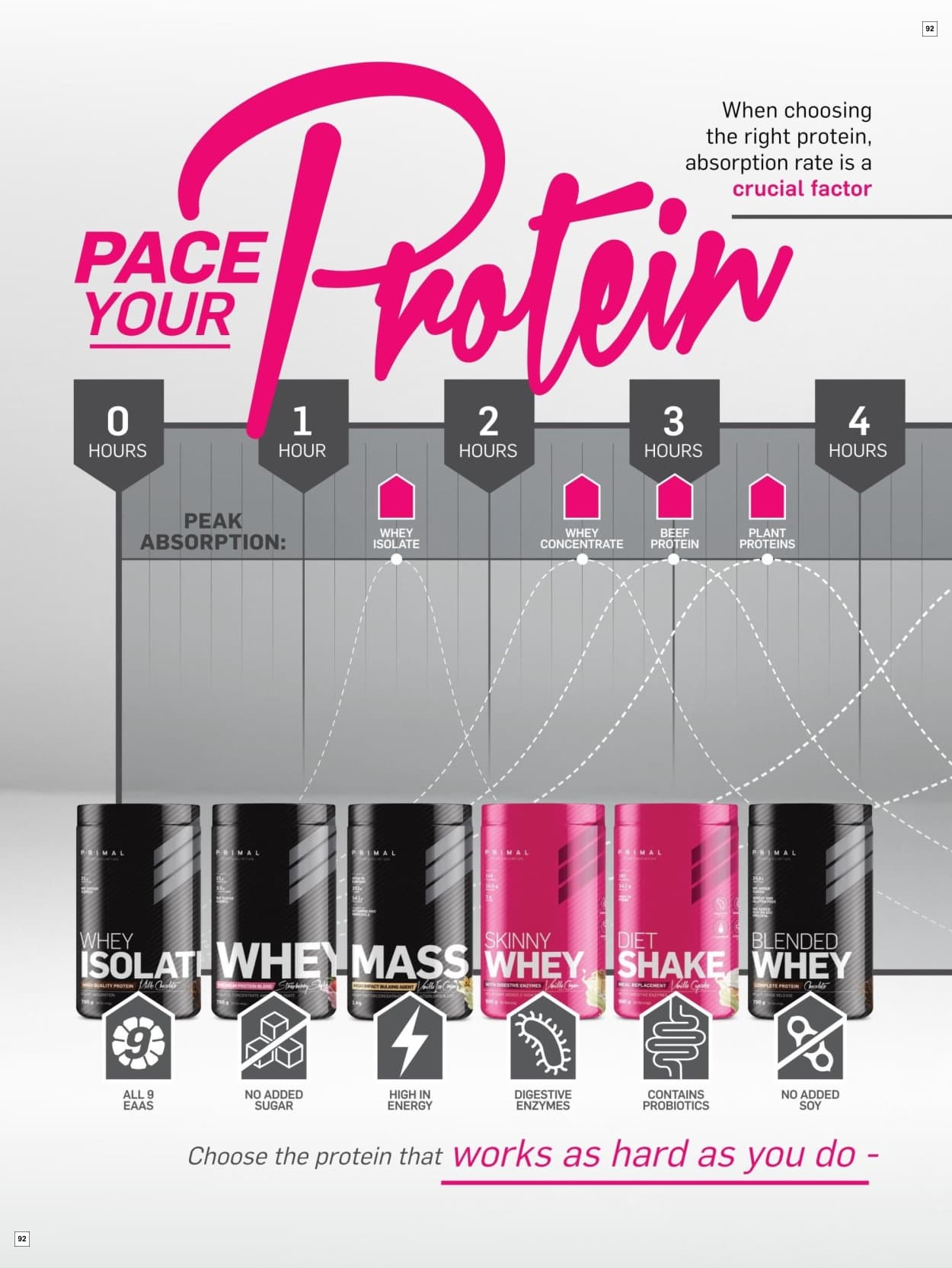 Dis-chem Catalogue - Page 92